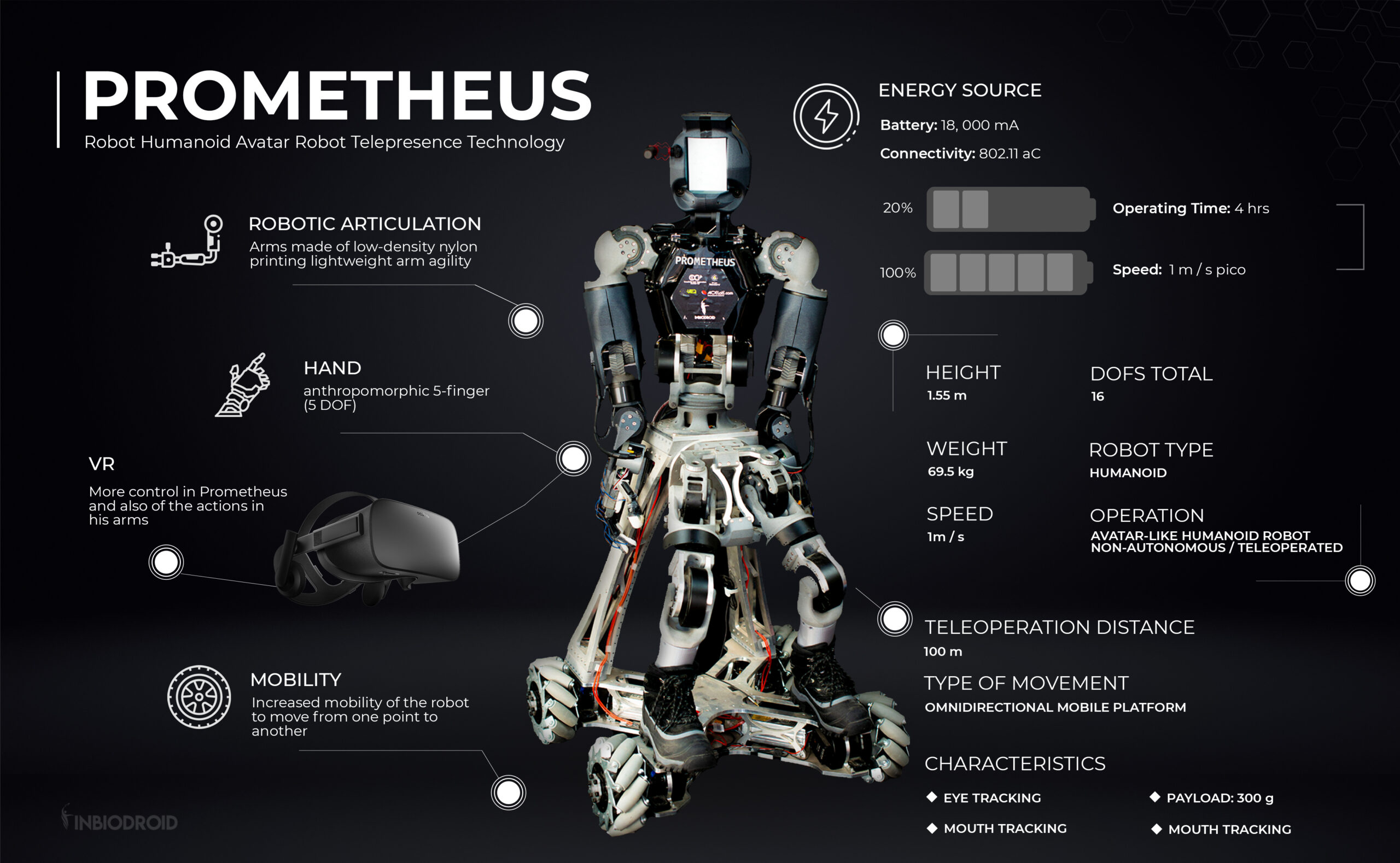 Prometheus Telepresence Robot